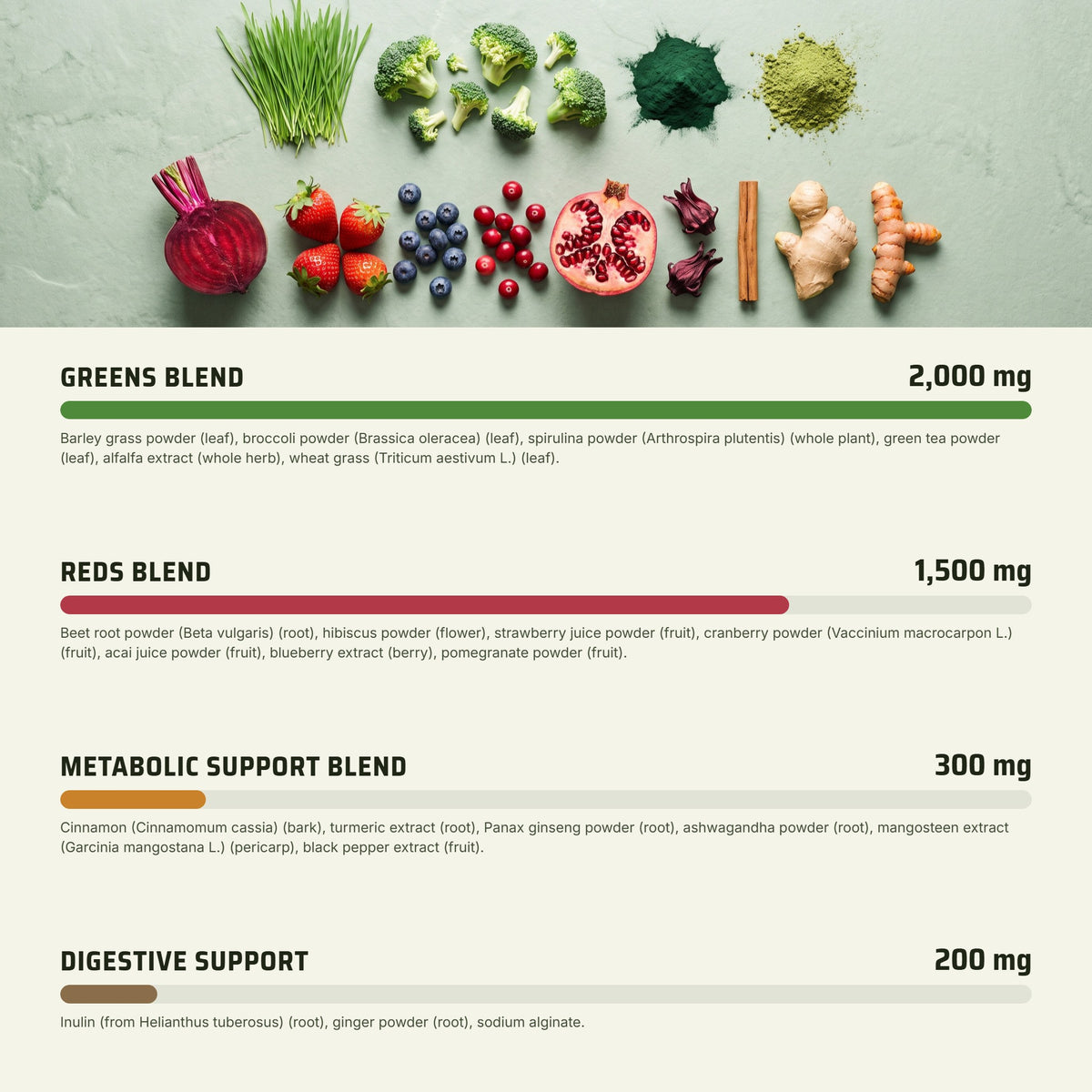 Top Tier Greens Superfood – the four blends by weight