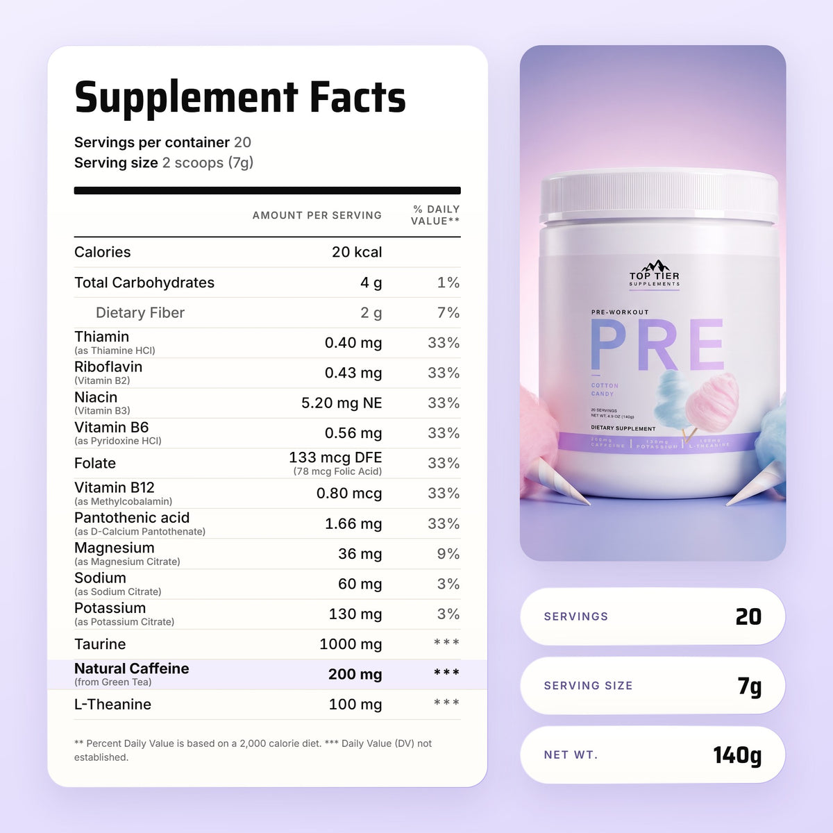 PRE Cotton Candy Supplement Facts panel: 20 servings, serving size 2 scoops (7g)