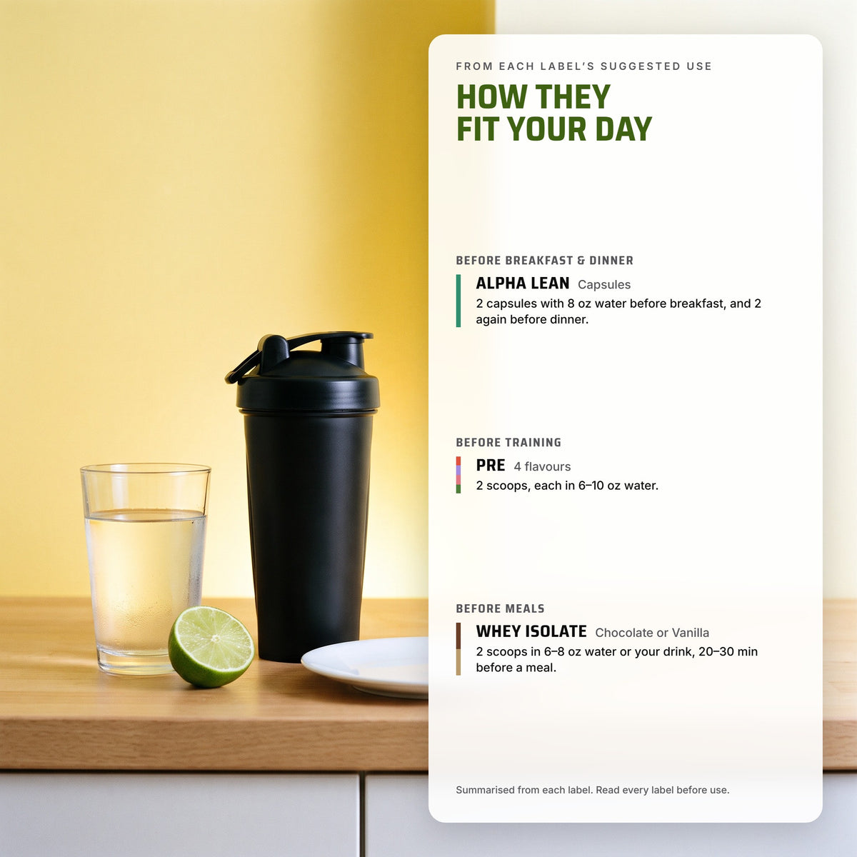 Fat Loss Stack: how each product fits your day, from each label's suggested use