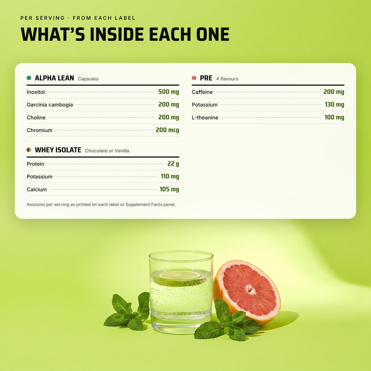 Fat Loss Stack: what's inside each product per serving, from each label