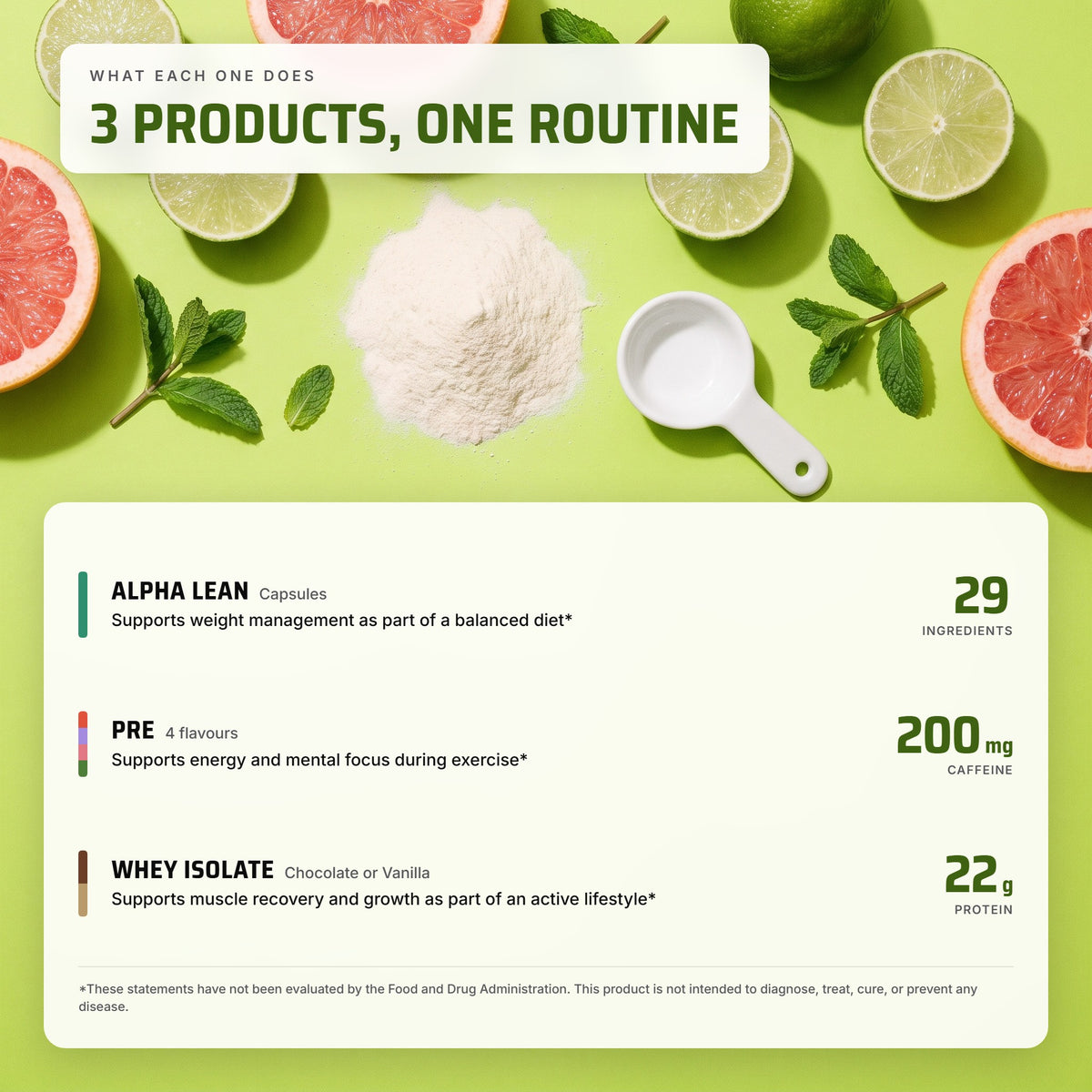 Fat Loss Stack: what each product does, Alpha Lean 29 ingredients, 200 mg caffeine, 22 g protein