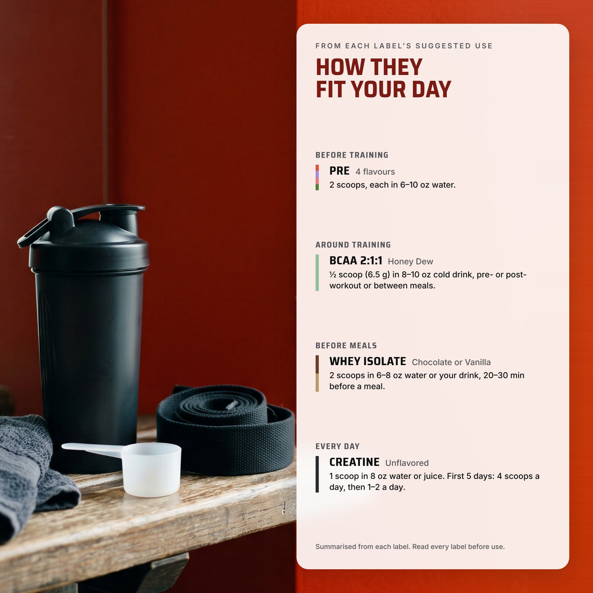 Muscle Building Stack: how each product fits your day, summarised from each label's suggested use
