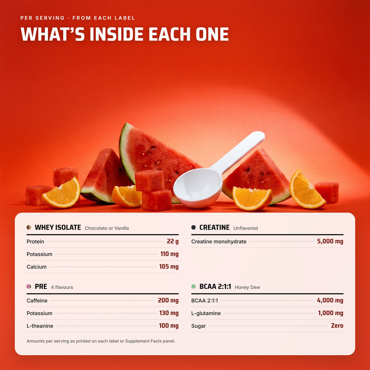 Muscle Building Stack: what's inside each product per serving, from each label