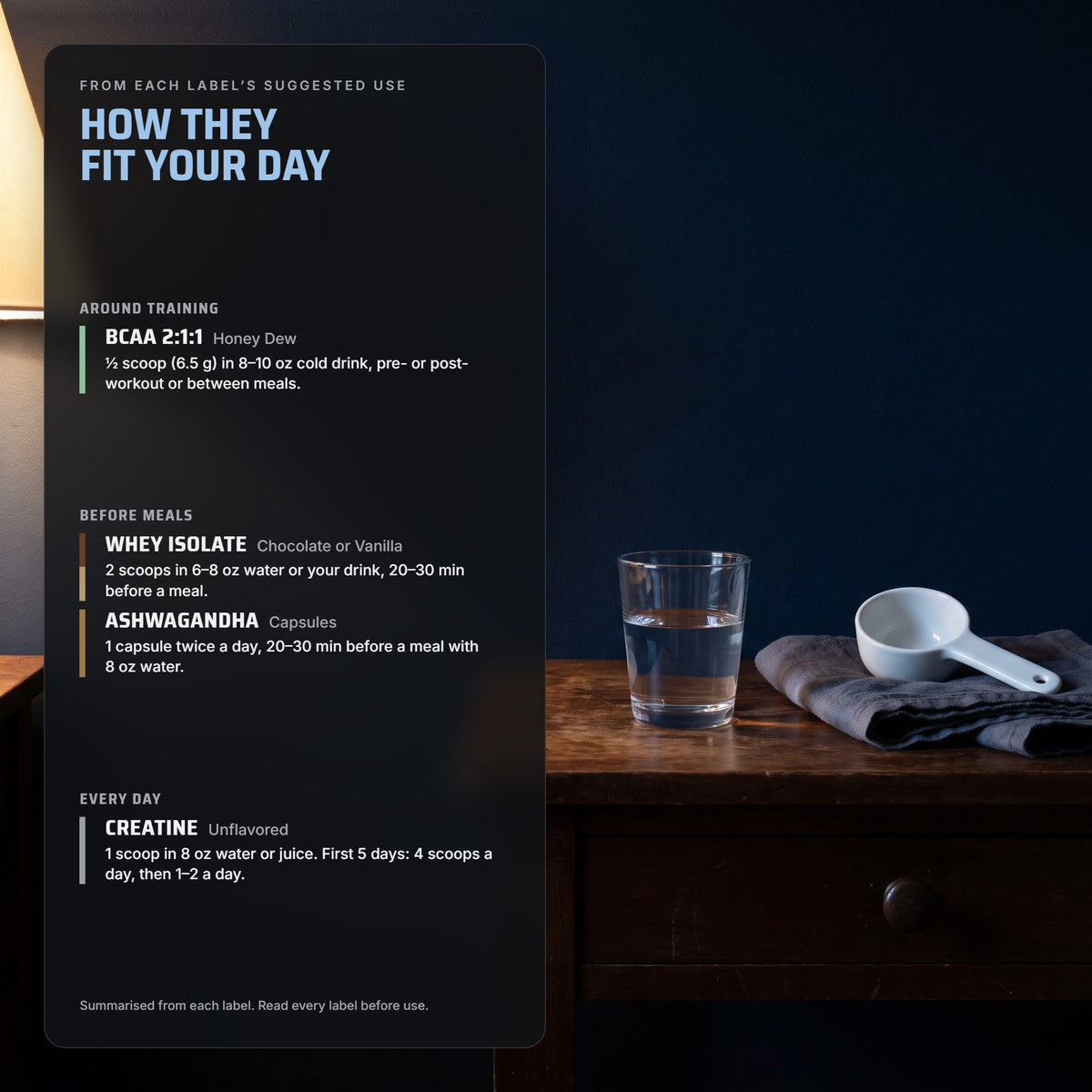 Recovery Stack: how each product fits your day, from each label's suggested use