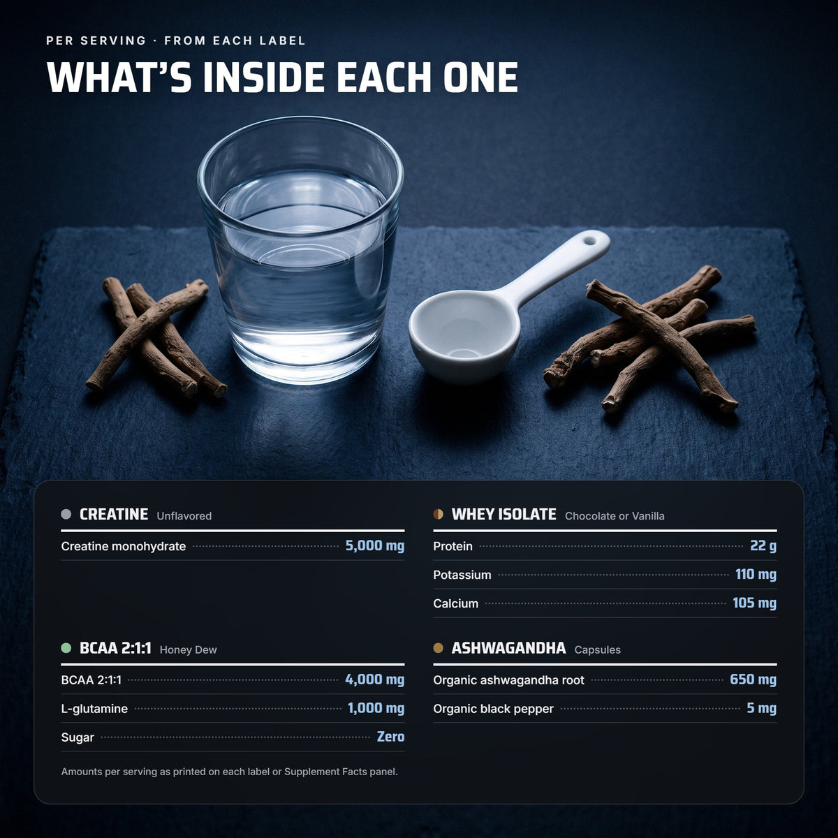 Recovery Stack: what's inside each product per serving, from each label
