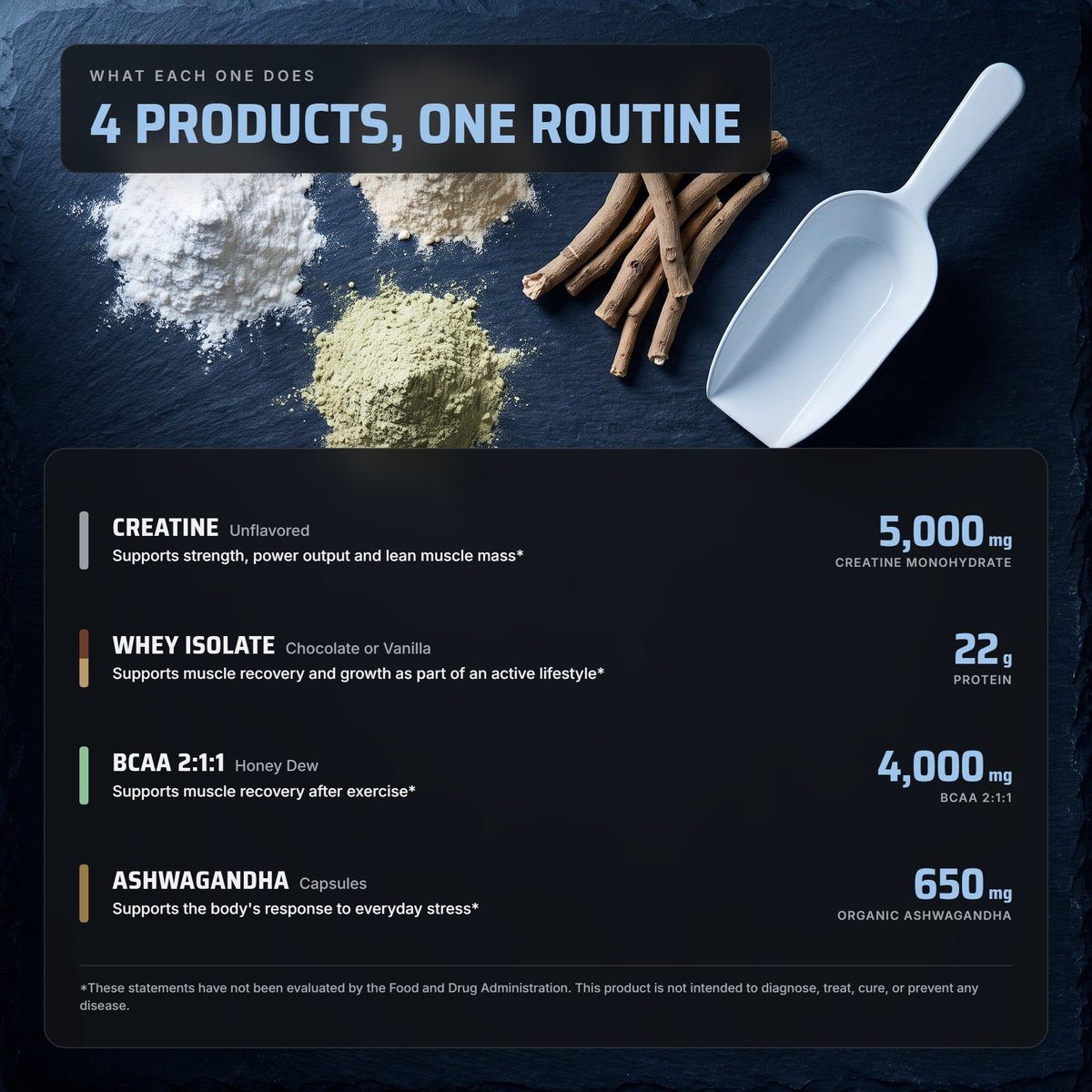 Recovery Stack: what each product does, 5,000 mg creatine monohydrate, 22 g protein, 4,000 mg BCAA 2:1:1, 650 mg organic ashwagandha