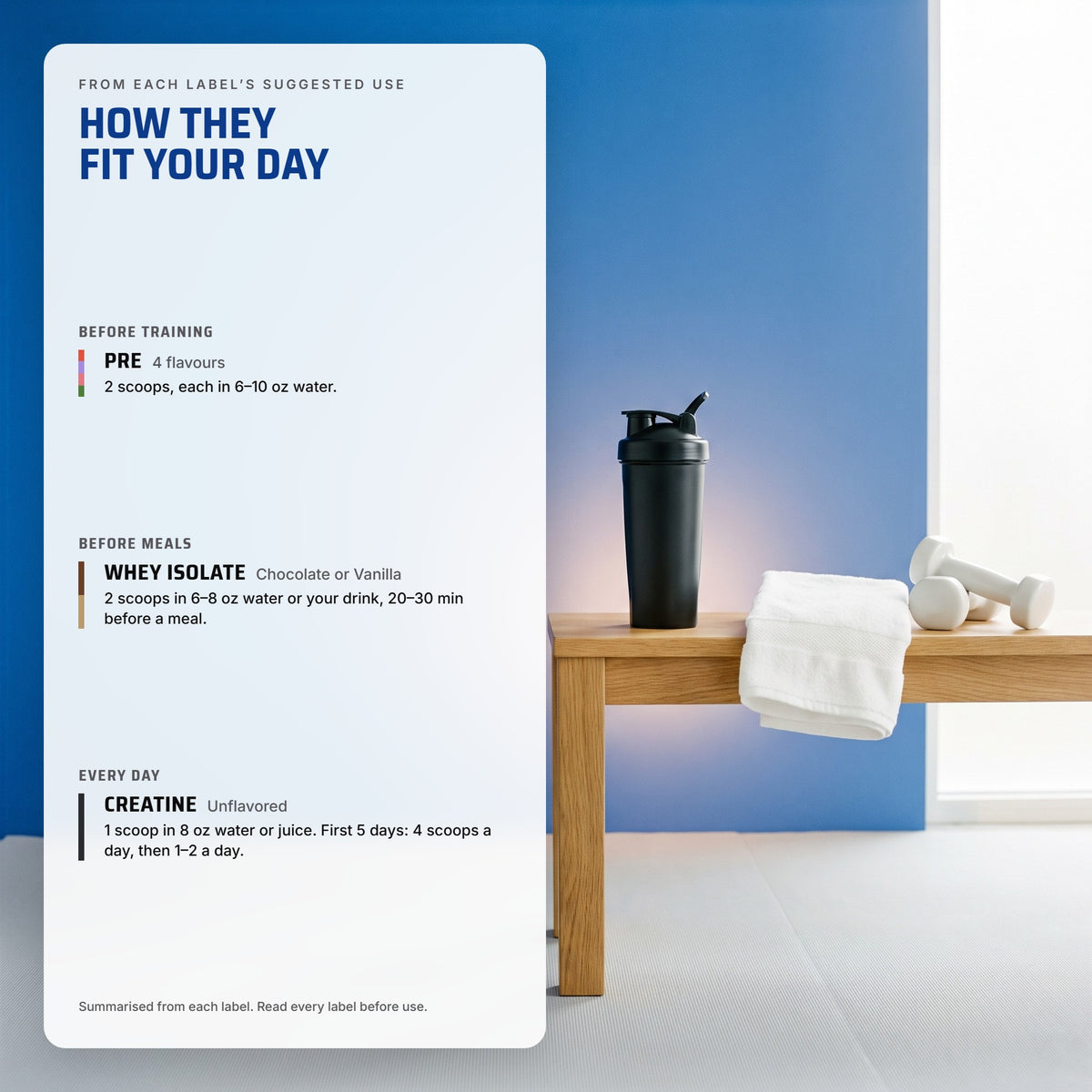 Starter Stack: how each product fits your day, from each label's suggested use
