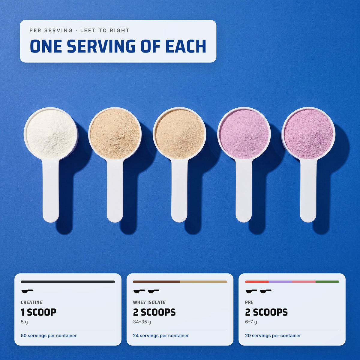 Starter Stack: one serving of each, creatine 1 scoop, whey 2 scoops, PRE 2 scoops, with servings per container