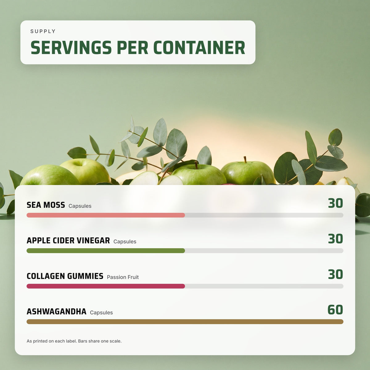 Ultimate Wellness Stack: servings per container, 30, 30, 30 and 60