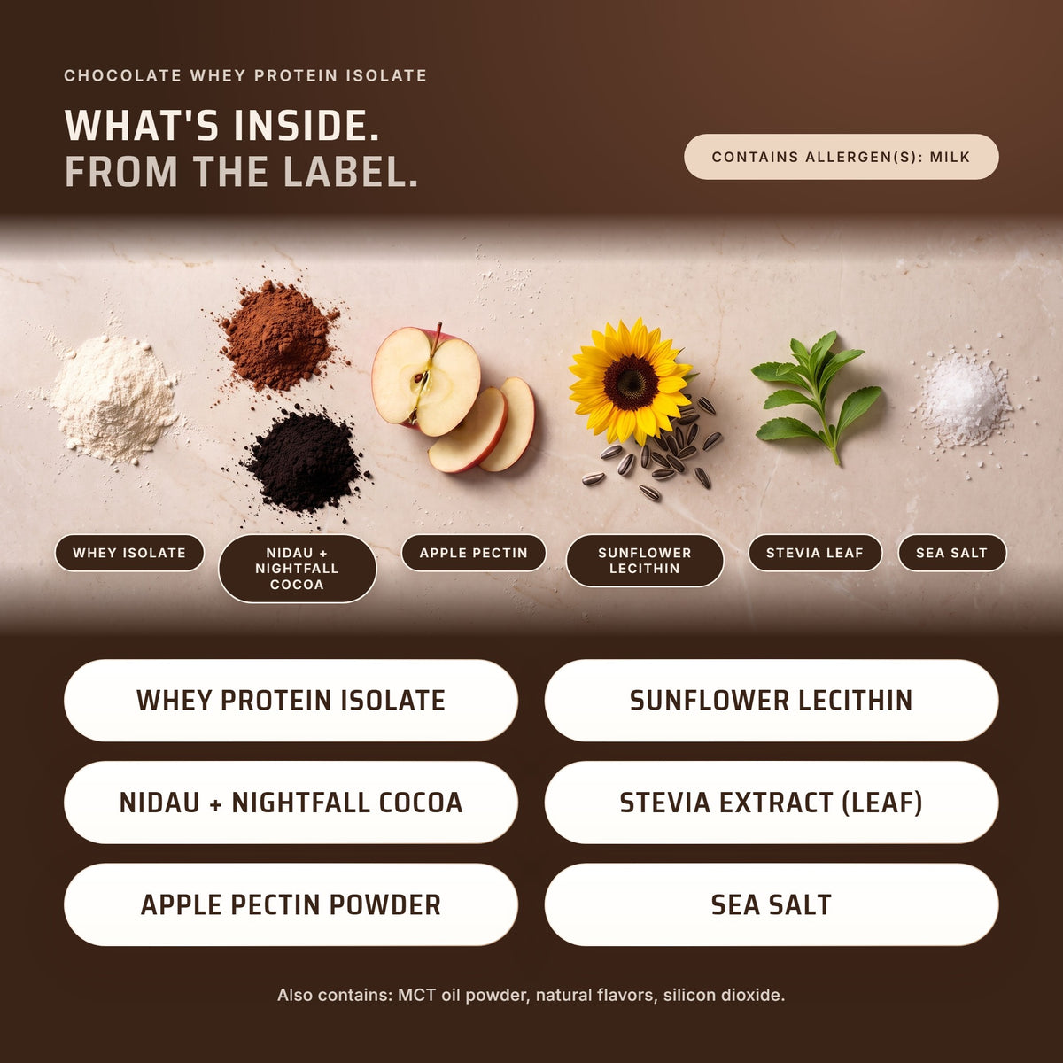 Chocolate Whey Protein Isolate ingredients: whey protein isolate, Nidau cocoa powder, MCT oil powder, natural flavors, Nightfall cocoa powder, sunflower lecithin, apple pectin powder, sea salt, stevia extract (leaf), silicon dioxide. Contains milk.