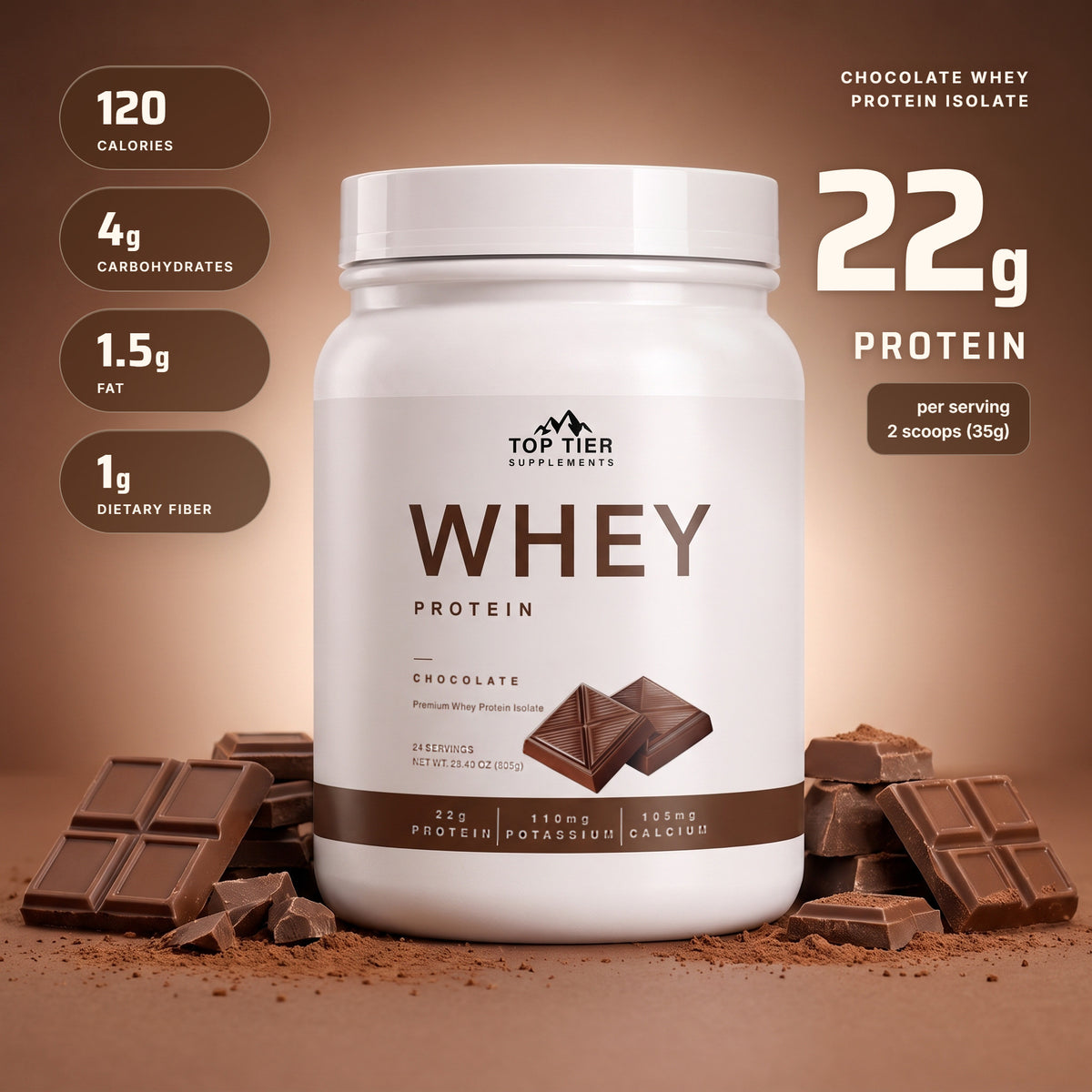Chocolate Whey Protein Isolate: 22g protein, 120 calories, 4g carbohydrates, 1.5g fat, 1g dietary fiber per 2-scoop (35g) serving