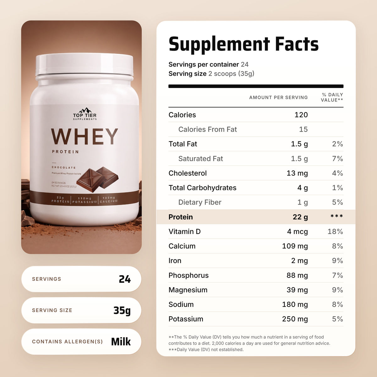 Chocolate Whey Protein Isolate Supplement Facts panel: 24 servings, serving size 2 scoops (35g)