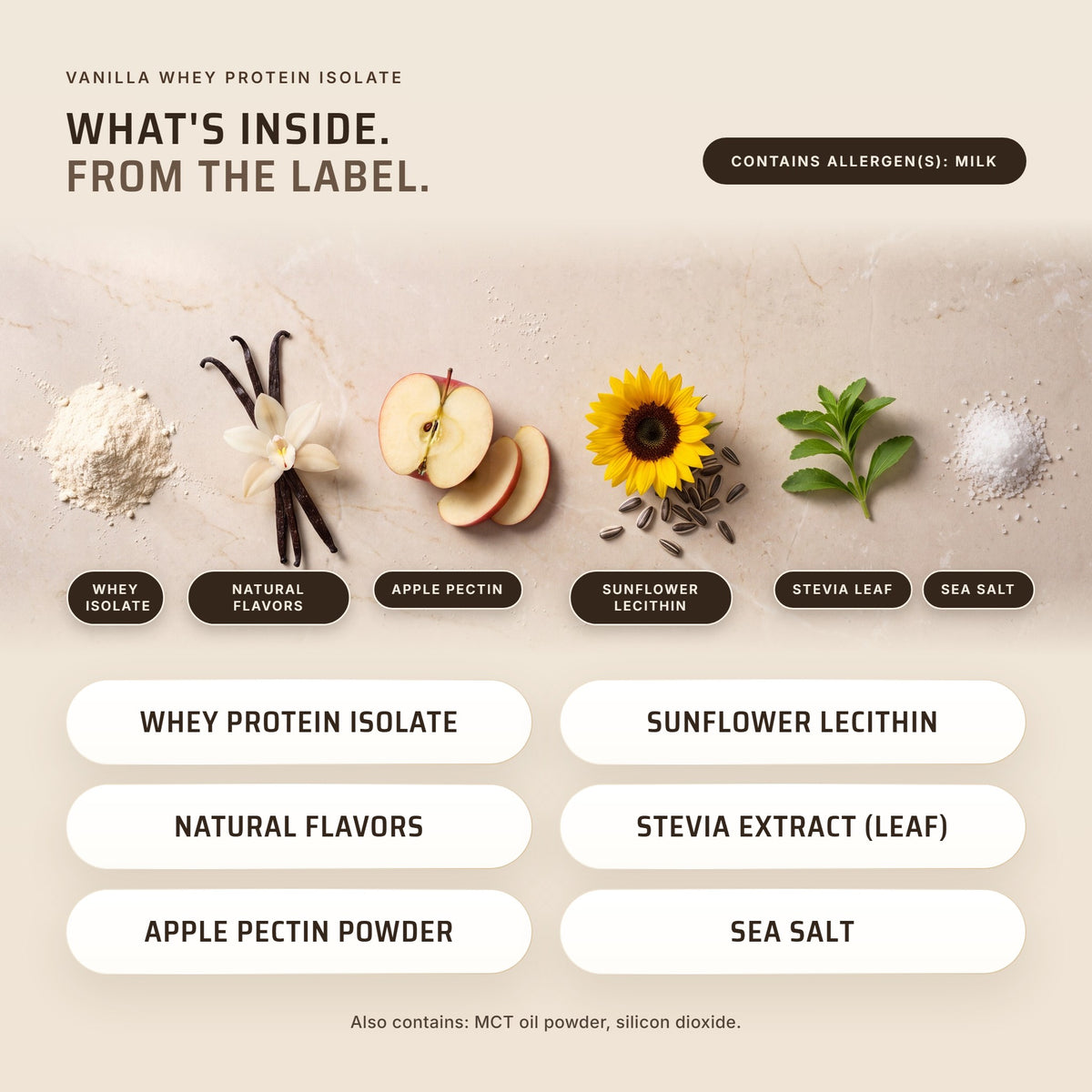 Vanilla Whey Protein Isolate ingredients: whey protein isolate, natural flavors, MCT oil powder, apple pectin powder, sunflower lecithin, stevia extract (leaf), sea salt, silicon dioxide. Contains milk.