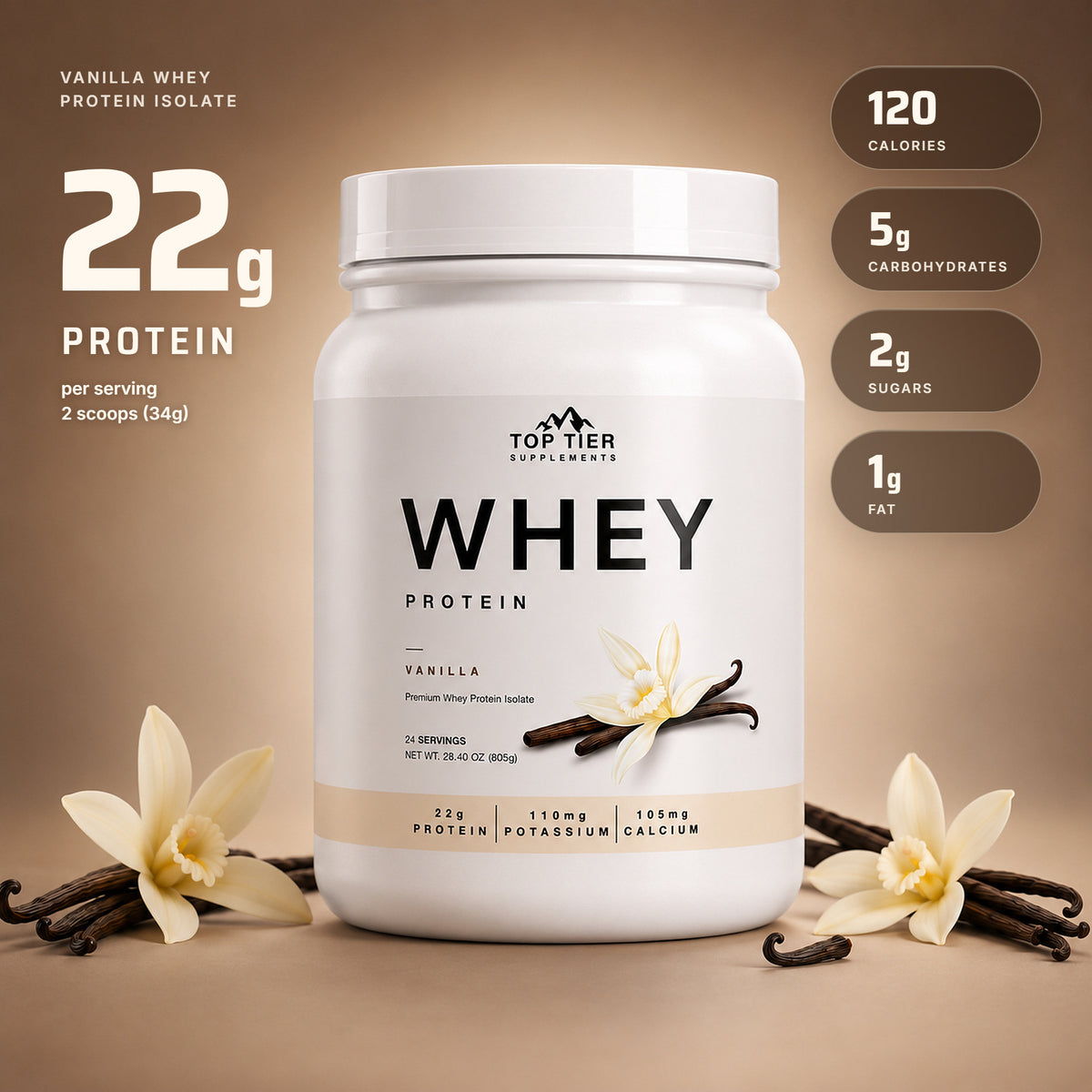 Vanilla Whey Protein Isolate: 22g protein, 120 calories, 5g carbohydrates, 2g sugars, 1g fat per 2-scoop (34g) serving